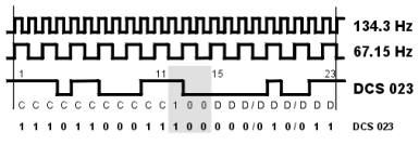 DCS Timing
      Chart