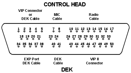 Sys 9k CH Connector